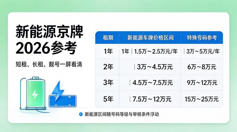 北京汽车市场分析
